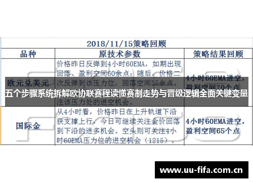 五个步骤系统拆解欧协联赛程读懂赛制走势与晋级逻辑全面关键变量