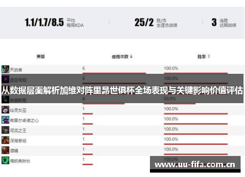从数据层面解析加维对阵里昂世俱杯全场表现与关键影响价值评估